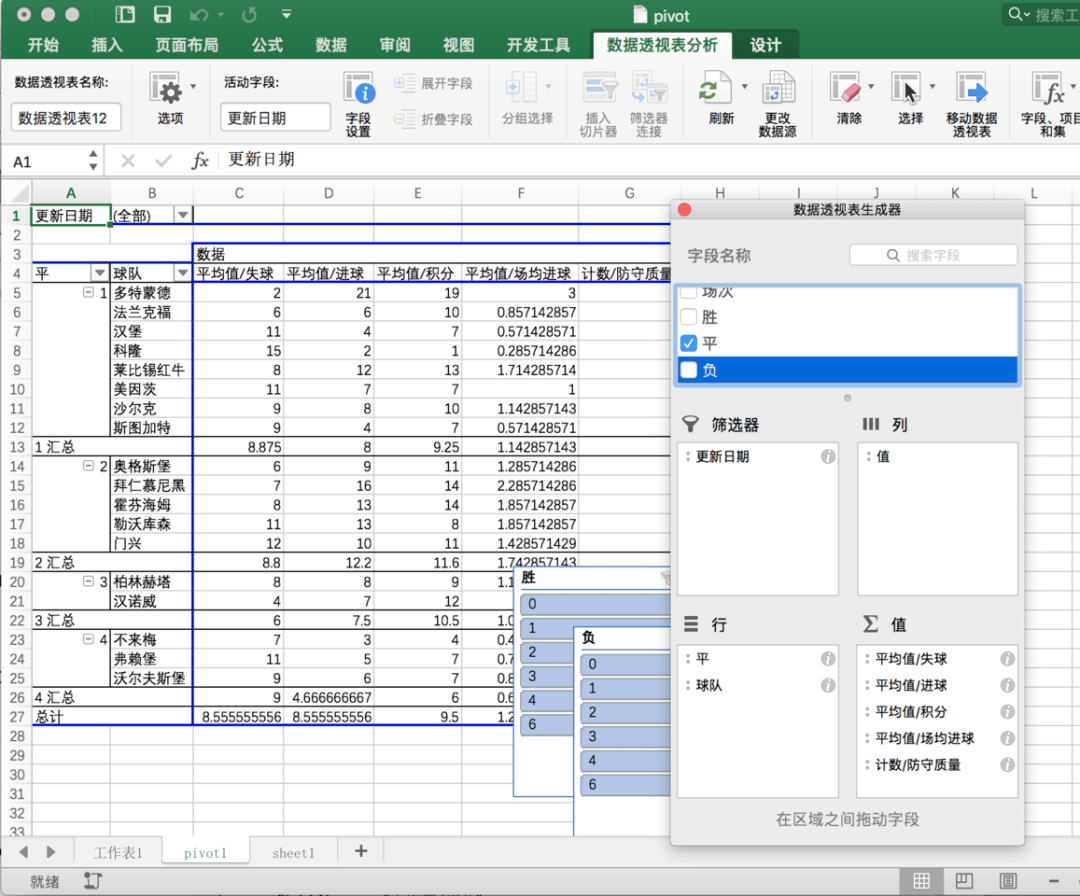 数据透视表隐藏了选项怎么恢复(Excel数据透视表隐藏了怎样显示出来？)