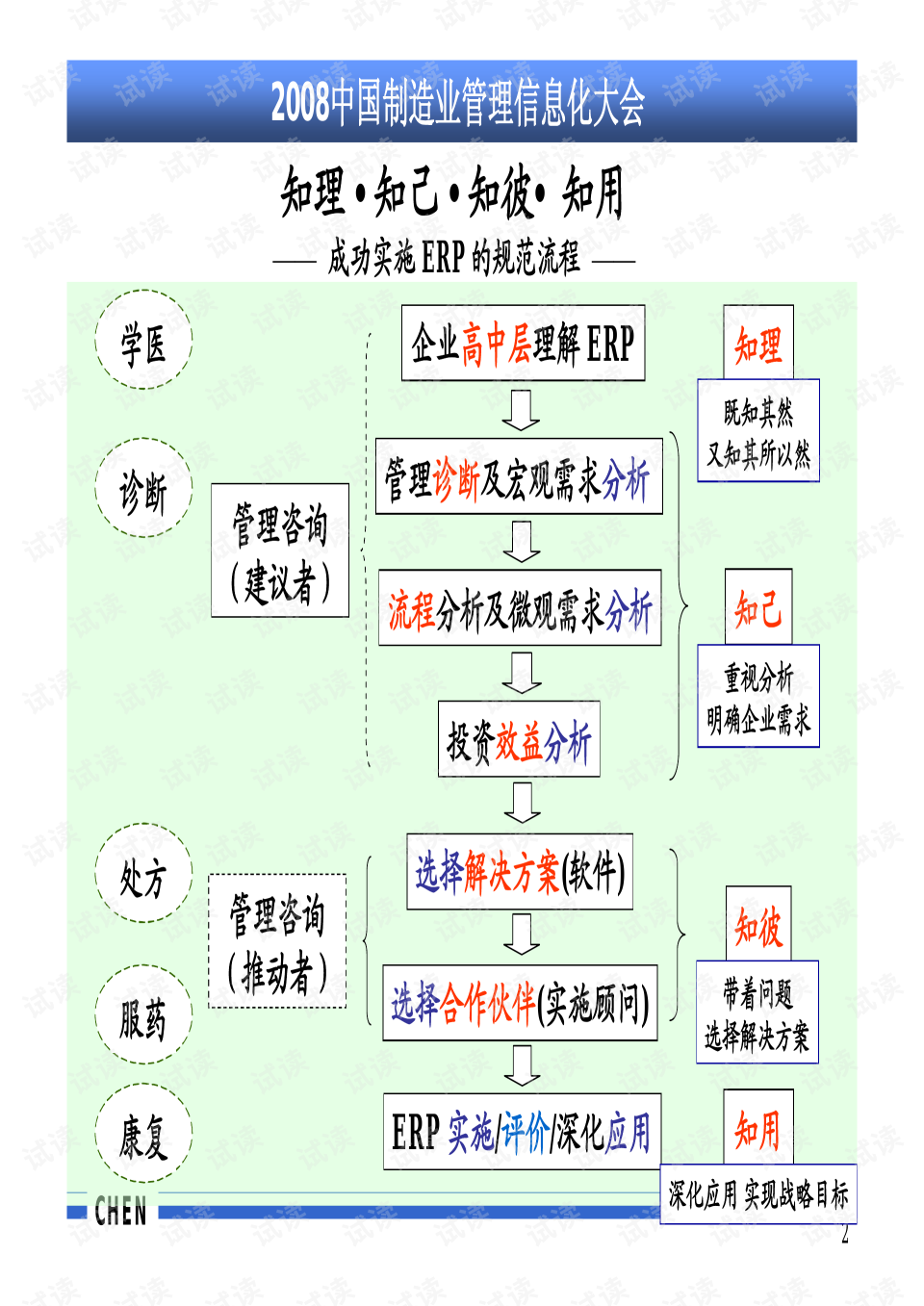 施工类erp有哪些内容(建筑施工企业用什么ERP比较好？)
