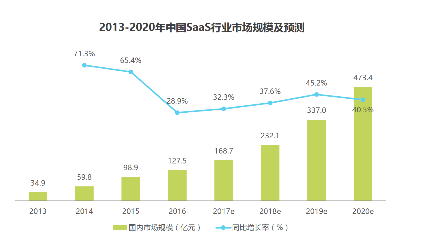 saas方向是什么意思(拓维信息是做什么的？)