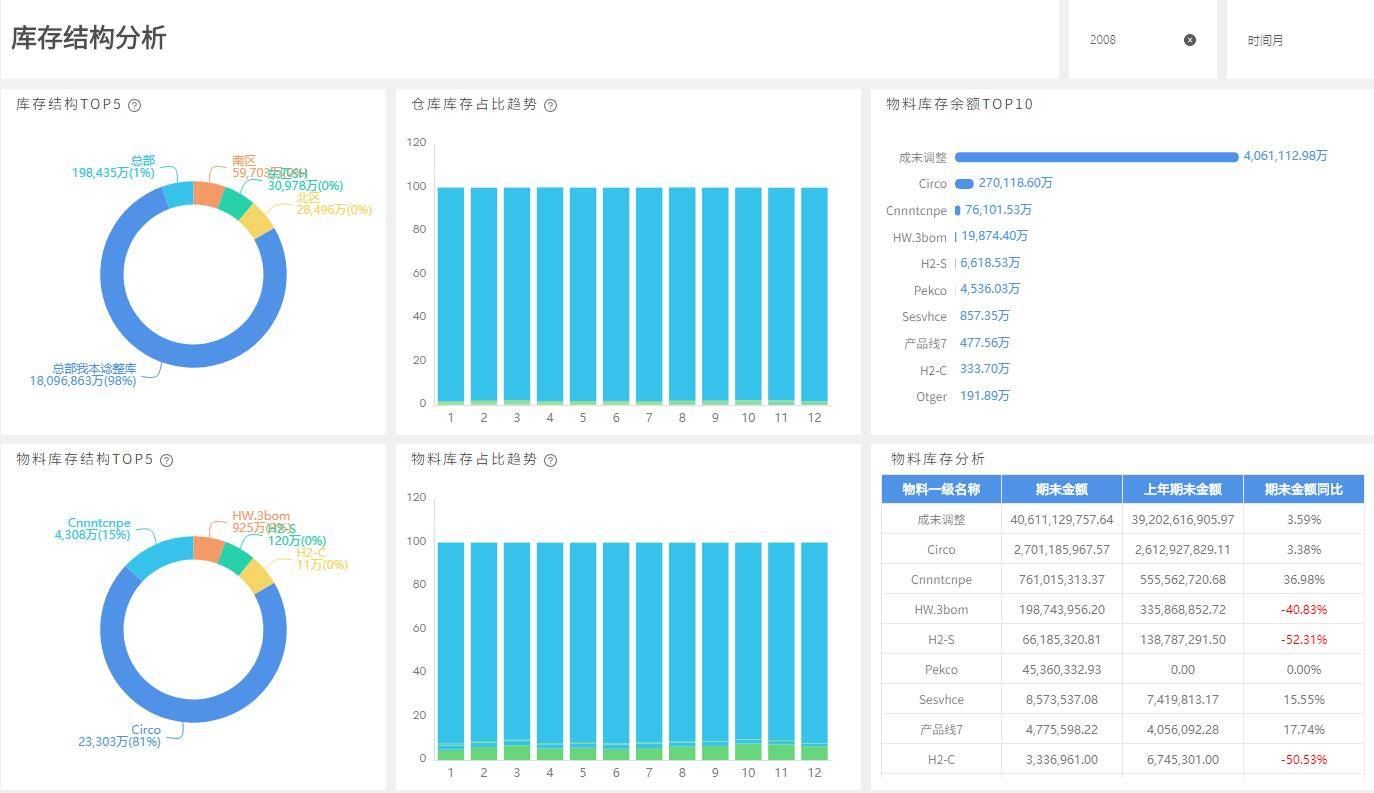 鲁班怎么对接erp(farroad轮胎官网？)
