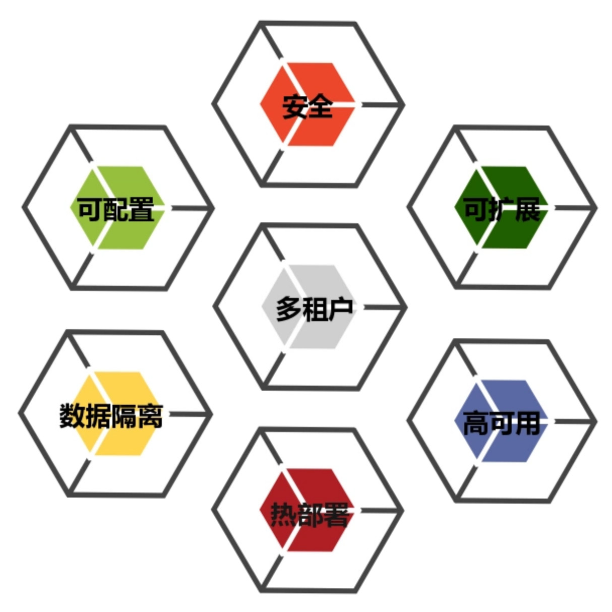 saas可靠吗(什么是云子可信?)