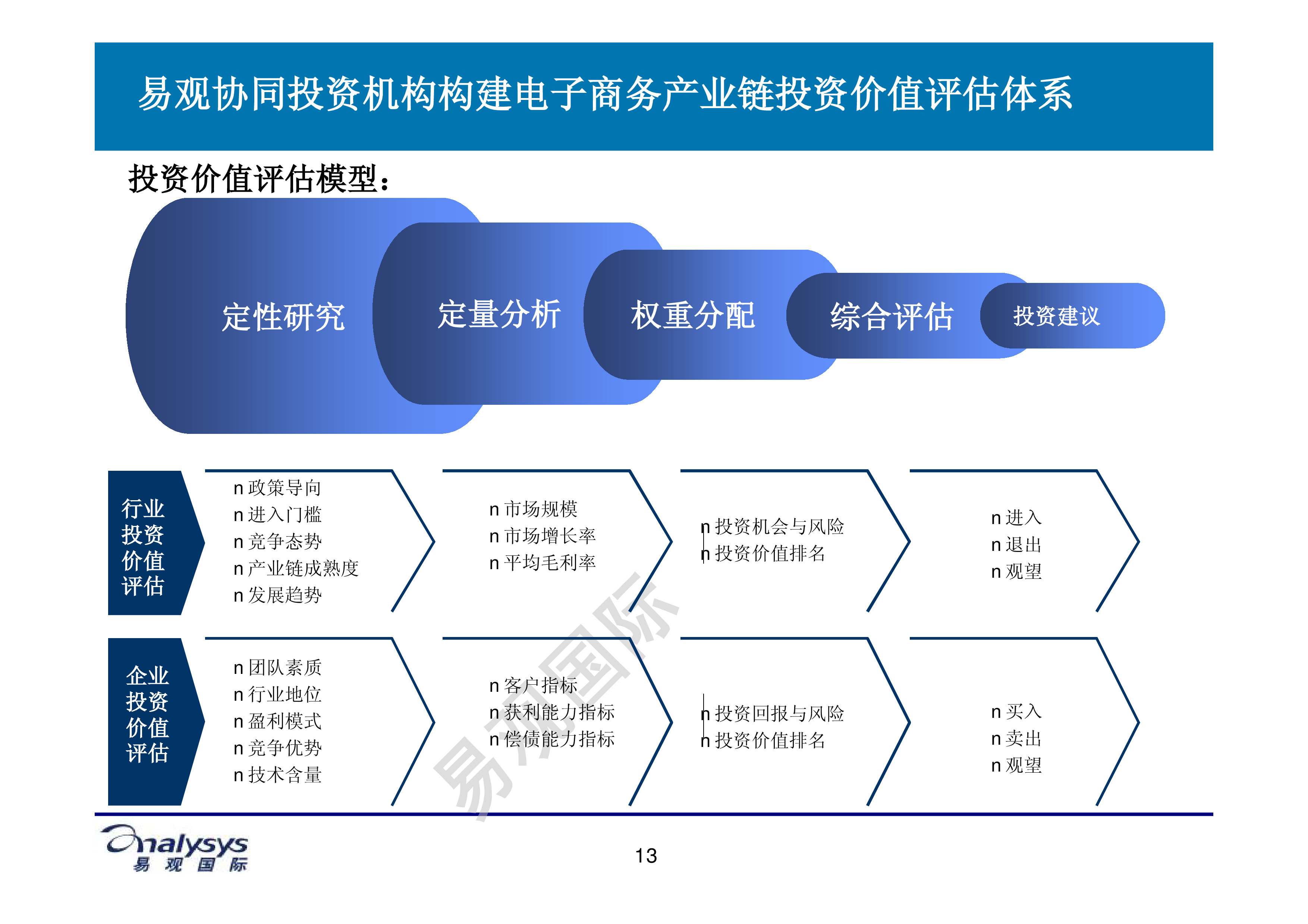 电子商务投资有哪些(foxzz investment投资了哪些公司?)