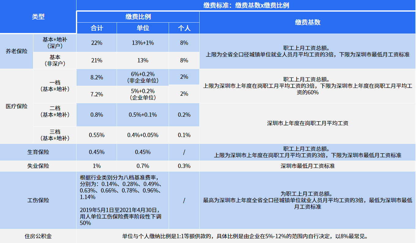 erp本币金额怎么计算(ERP中的本币金额原币金额是什么意思？)