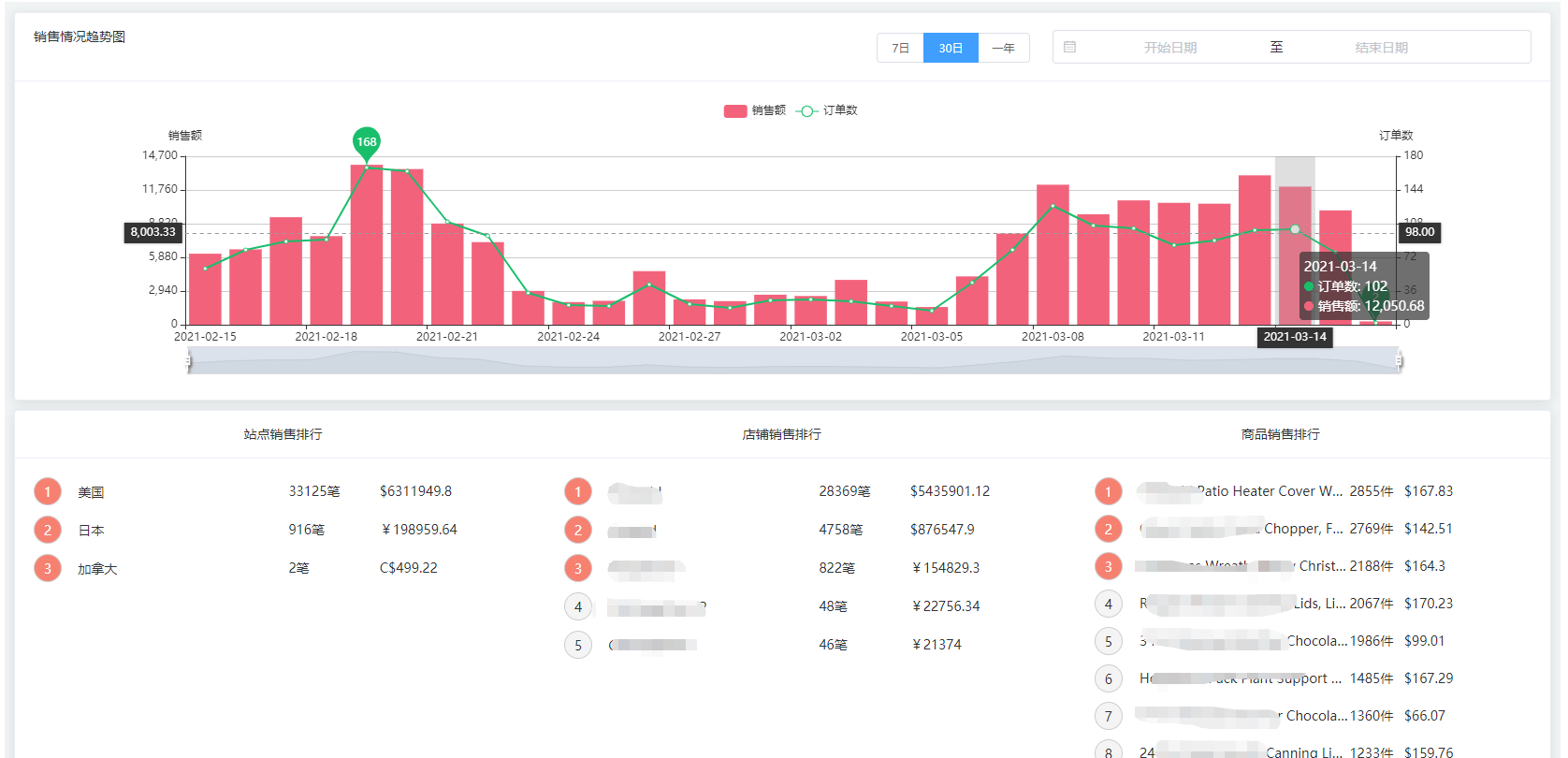 erp审单一天多少单(管易云和聚水潭哪个好?)