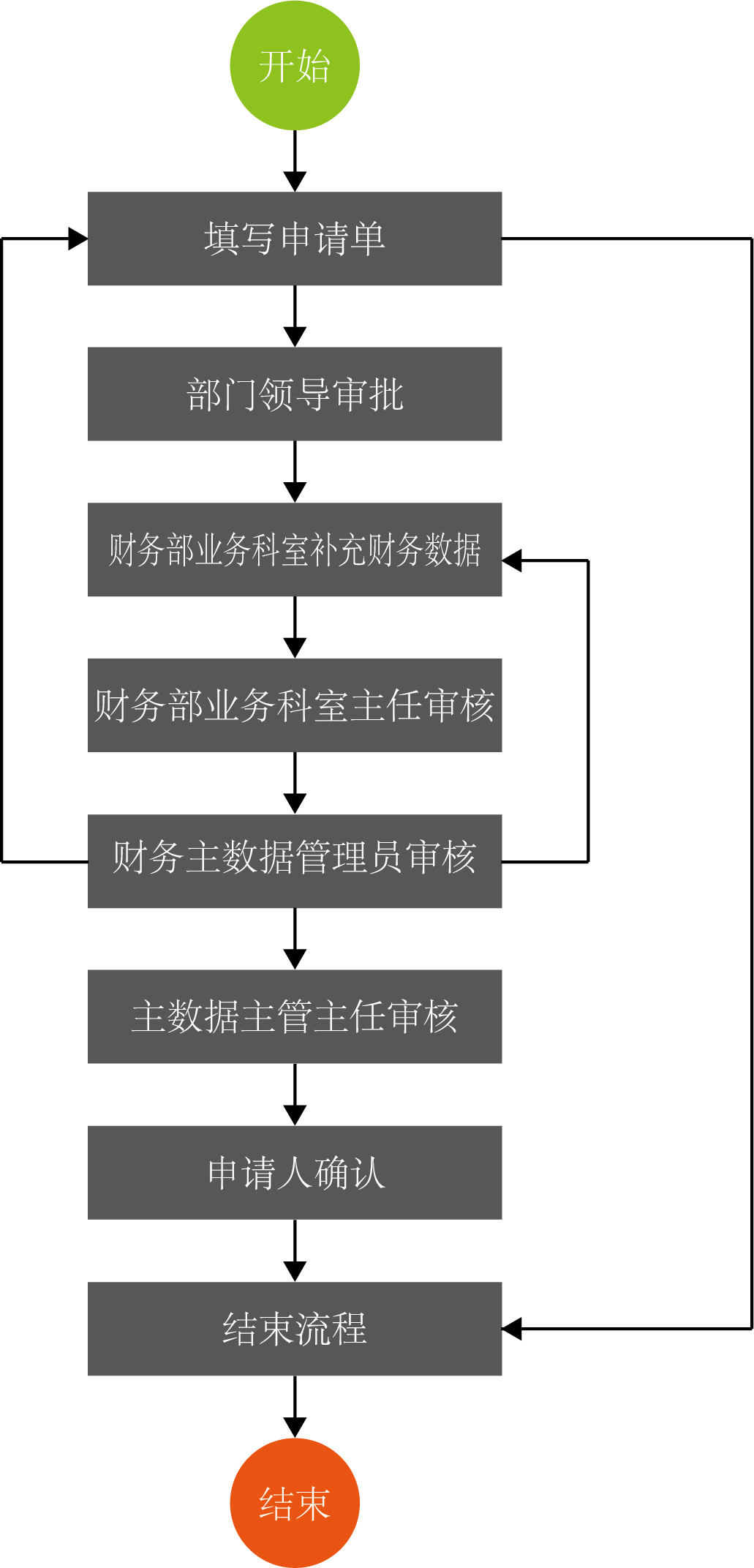 erp主数据怎么分类(erp系统一般分为哪几种?)