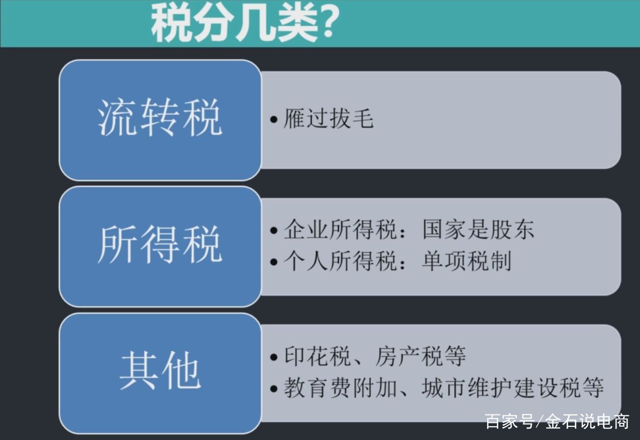 电子商务纳税吗(电商需要纳税吗？)