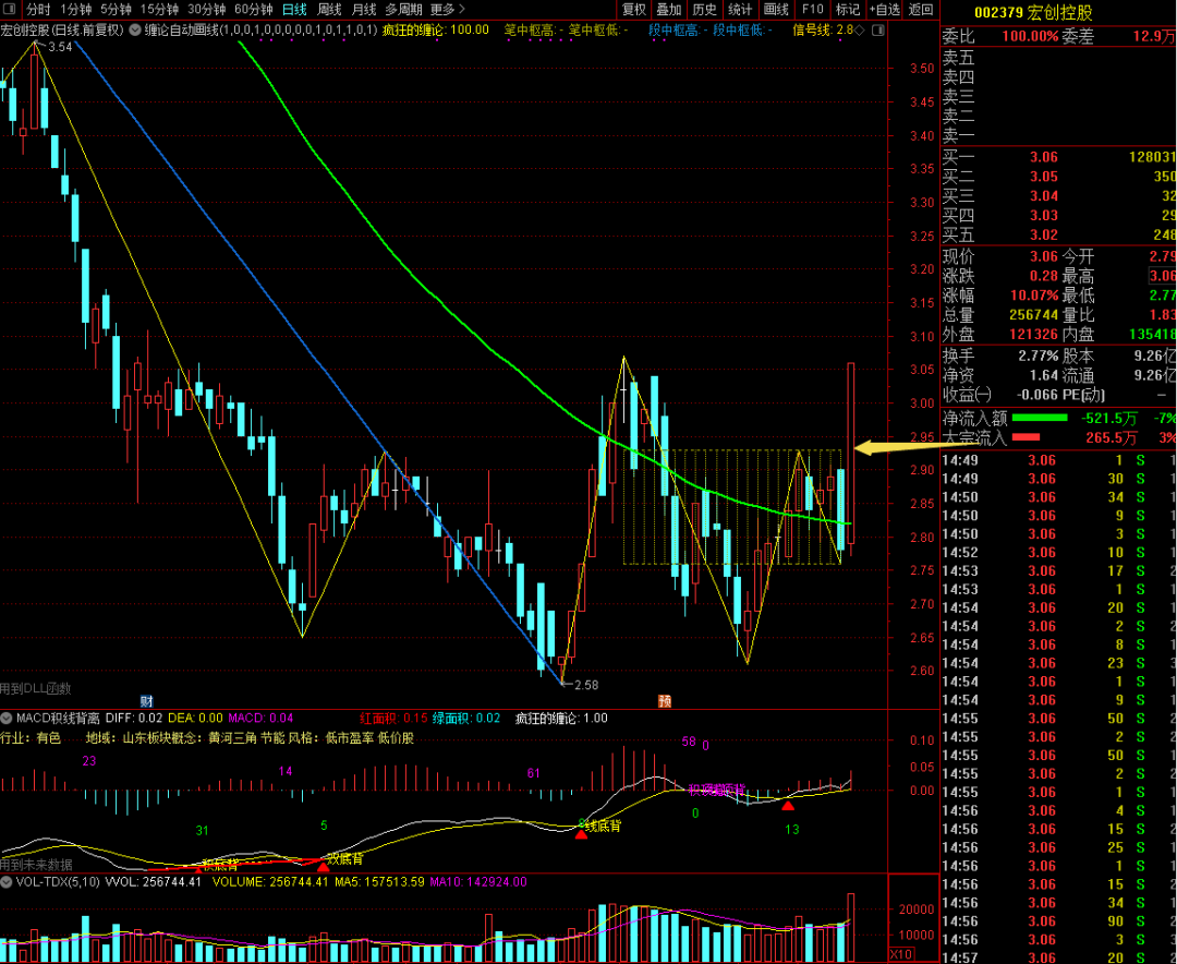 通达信画线数据如何恢复(通达信软件右边工具栏中画线笔没了怎么恢复?)