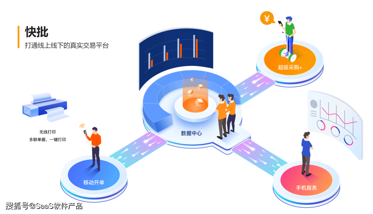 云商saas怎么选(建硕云商项目可靠吗？)