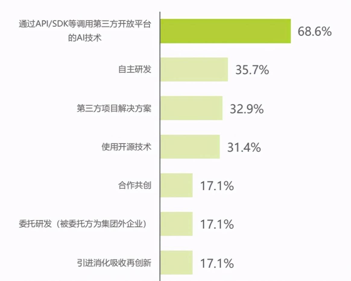 智云saas系统怎么样(物联网云平台分类有哪些？)