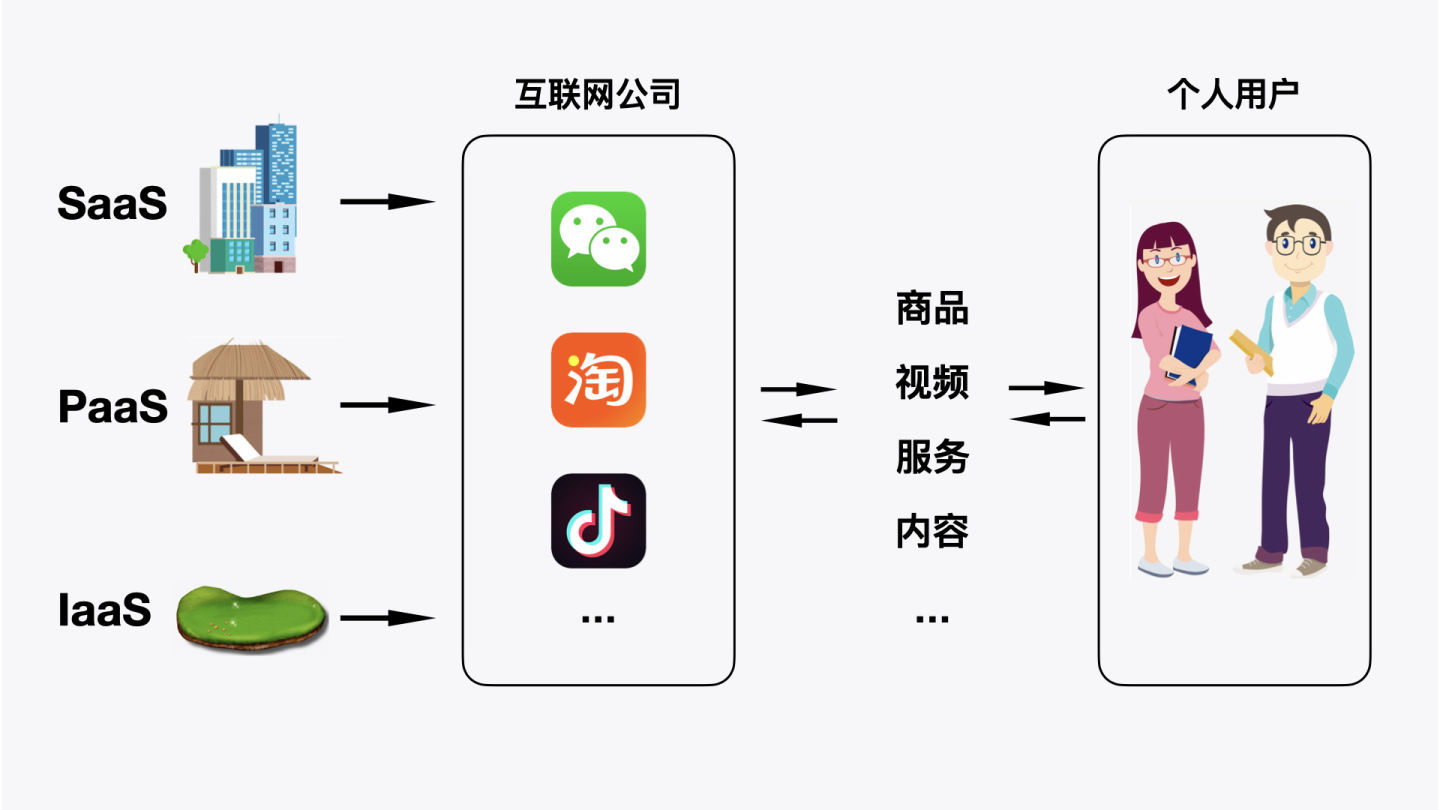 如何解释saas(saas是指的甚么意思?)