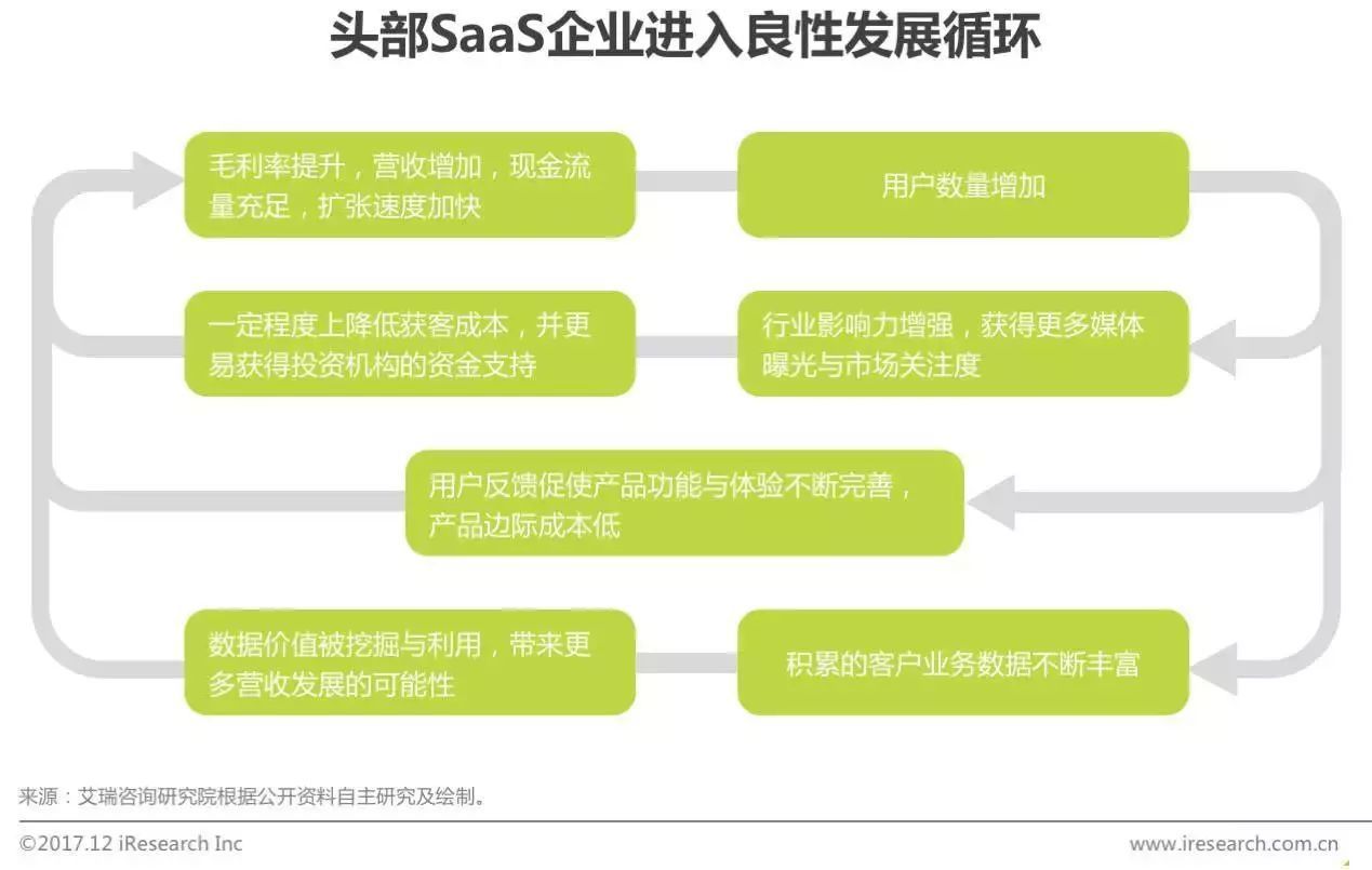 saas搜索厂家怎么样(什么是云子可信?)