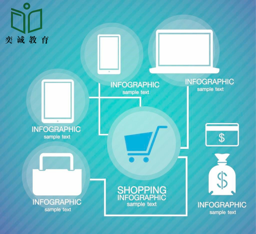 专科电子商务能升计算机吗(电子商务最高学历是什么？)