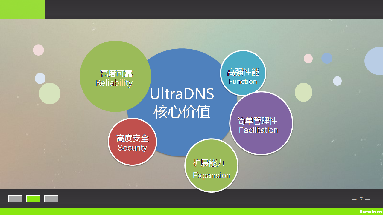 有哪些biz域名(biz是什么域名啊？)