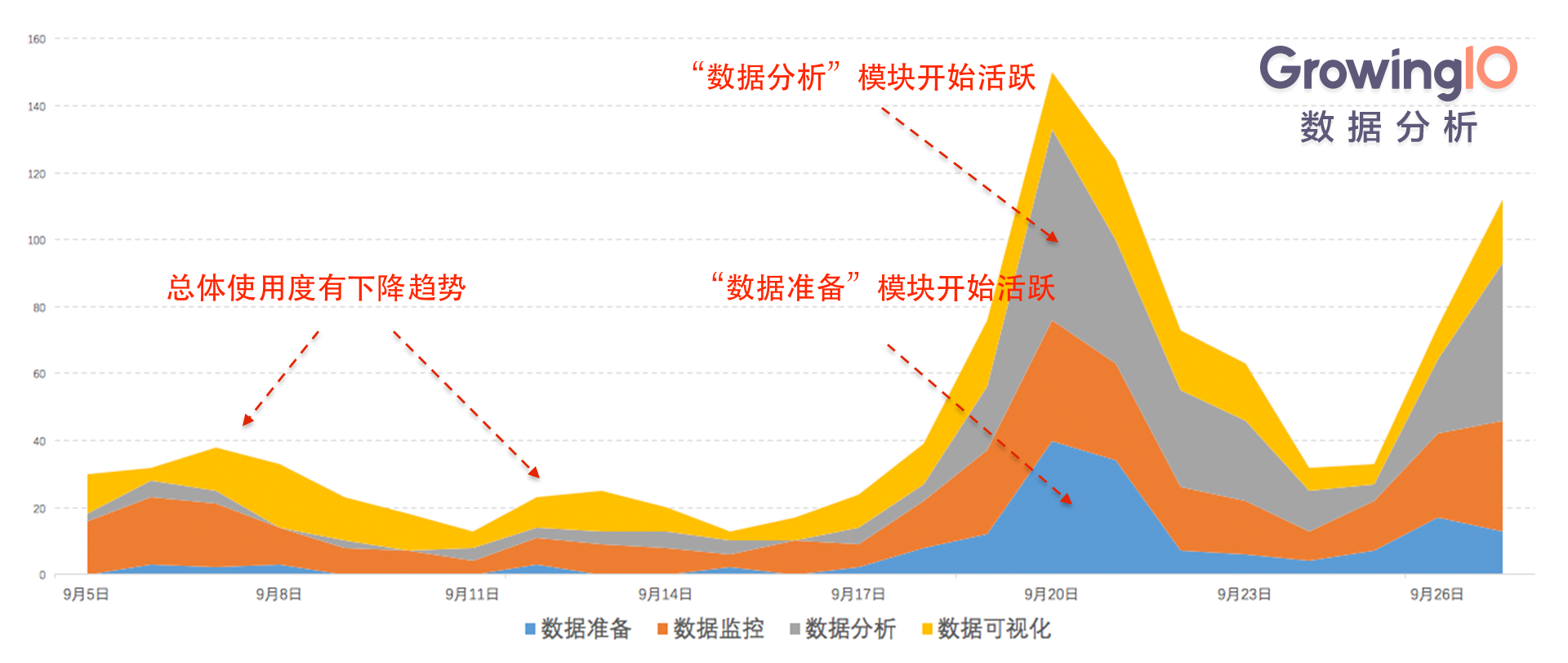 如何提高saas的快速续约(国内SaaS现状和发展是怎样的？)