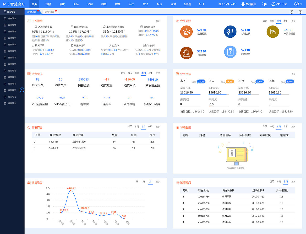 新页 erp 软件有哪些(纸箱厂同行们，哪一款纸箱管理软件好用啊？)