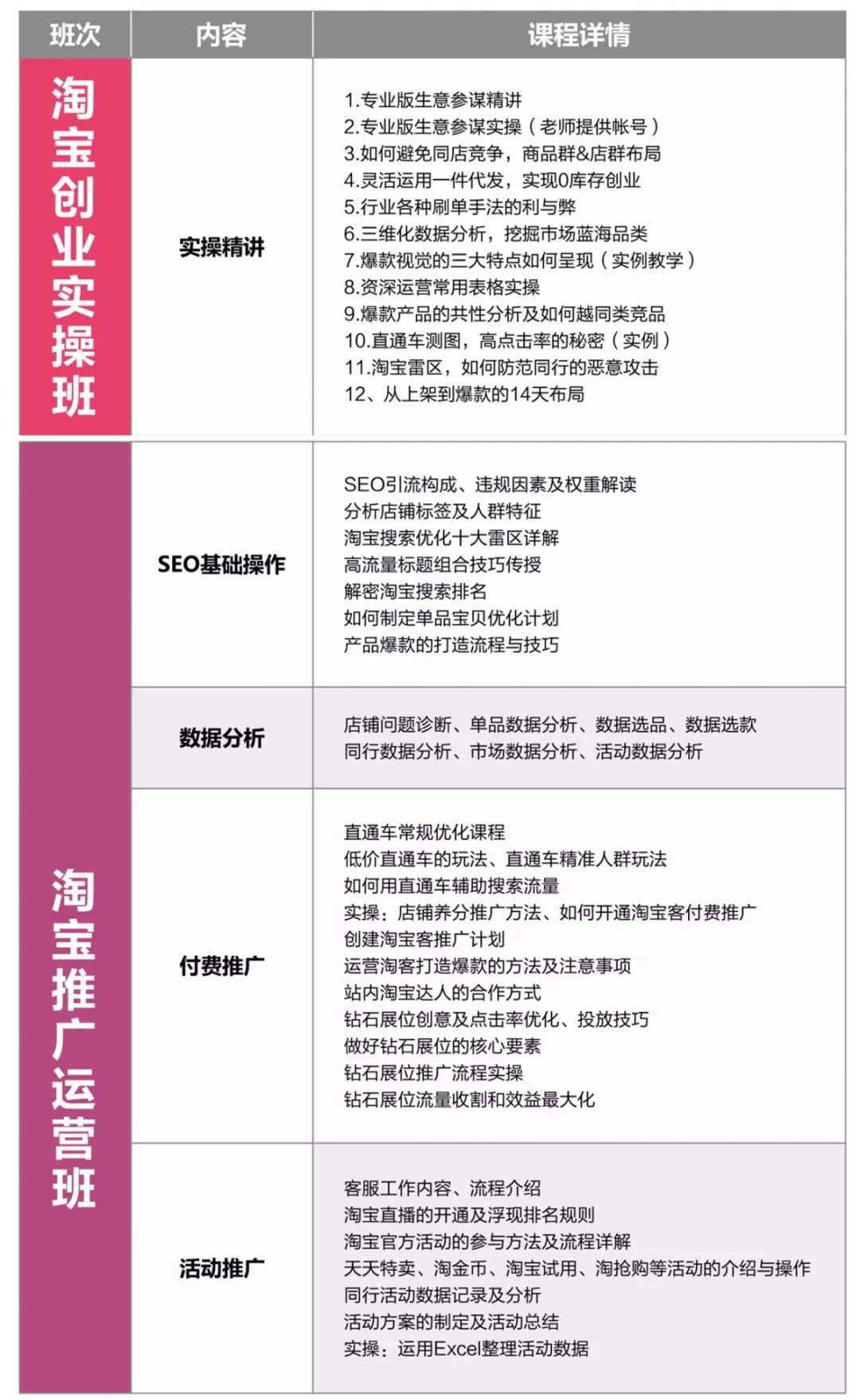电子商务需要有英语吗考研(电子商务考研考哪些专业不考数学？)