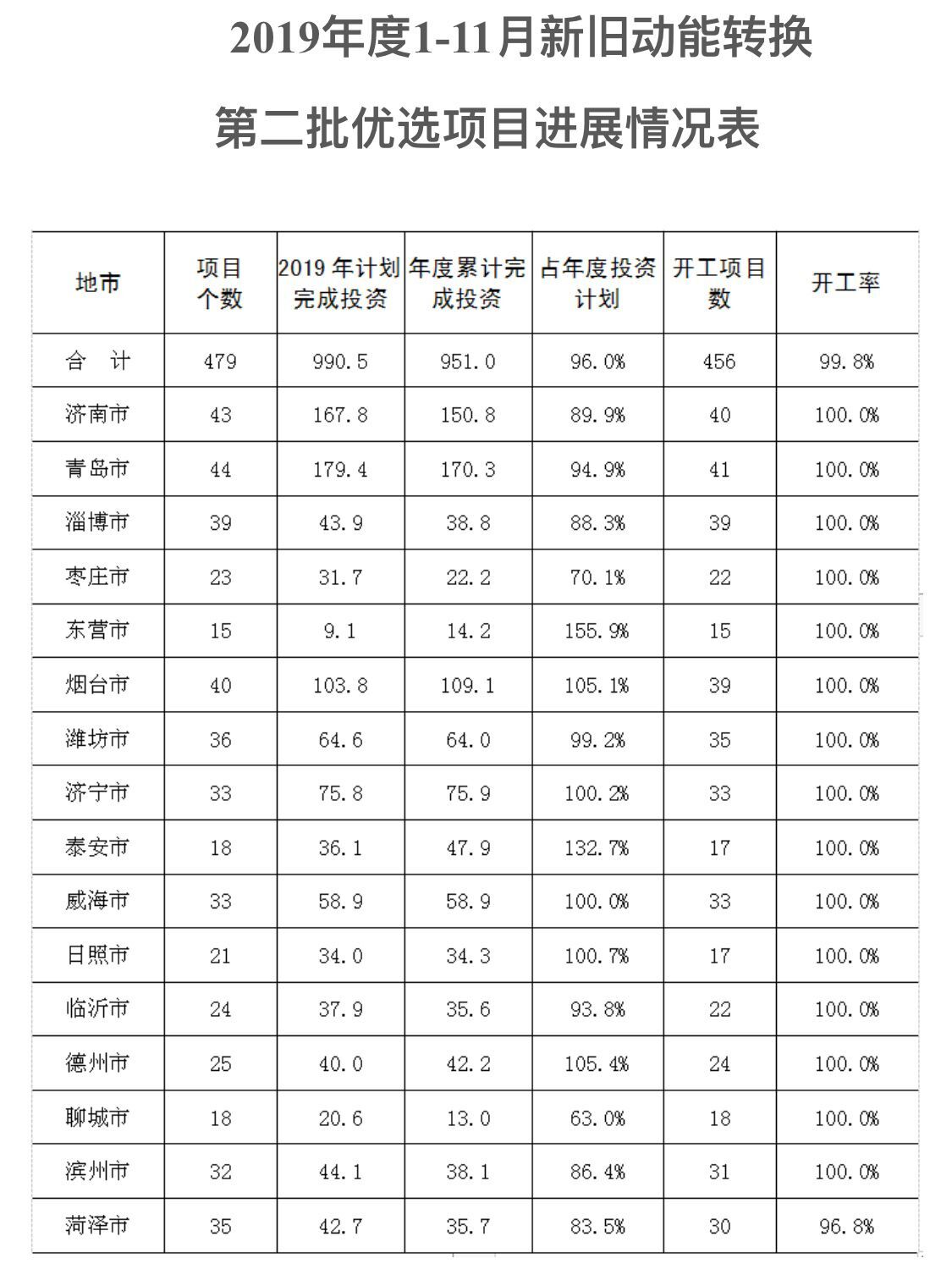 泰安淄财务软件怎么收费(误餐补助标准国家规定 2020?)