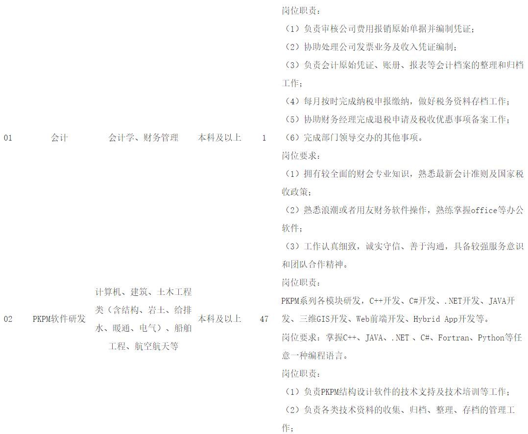 用什么邮箱给hr发简历(怎么给HR发简历邮件？)