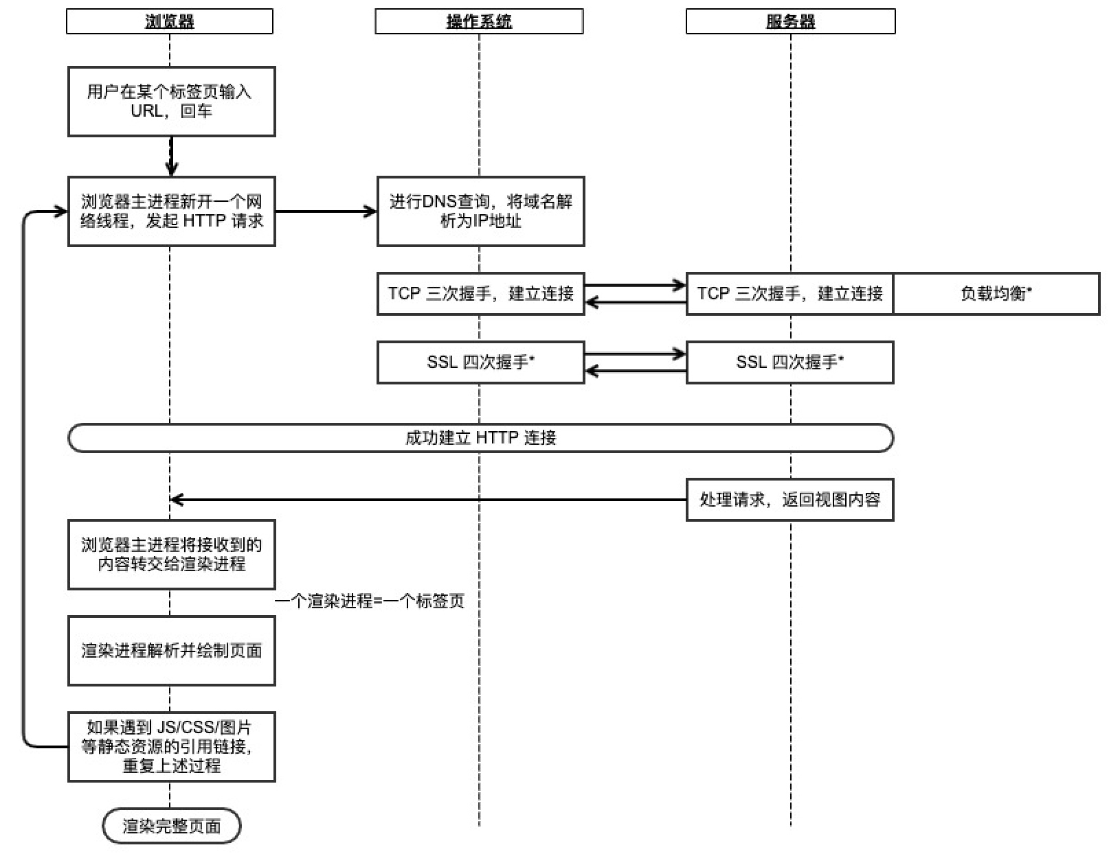 url怎么输入域名(edge浏览器url地址怎么填写？)