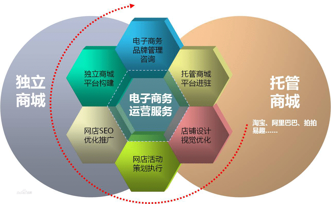 国际电子商务怎么收钱(westernunion怎么收款？)