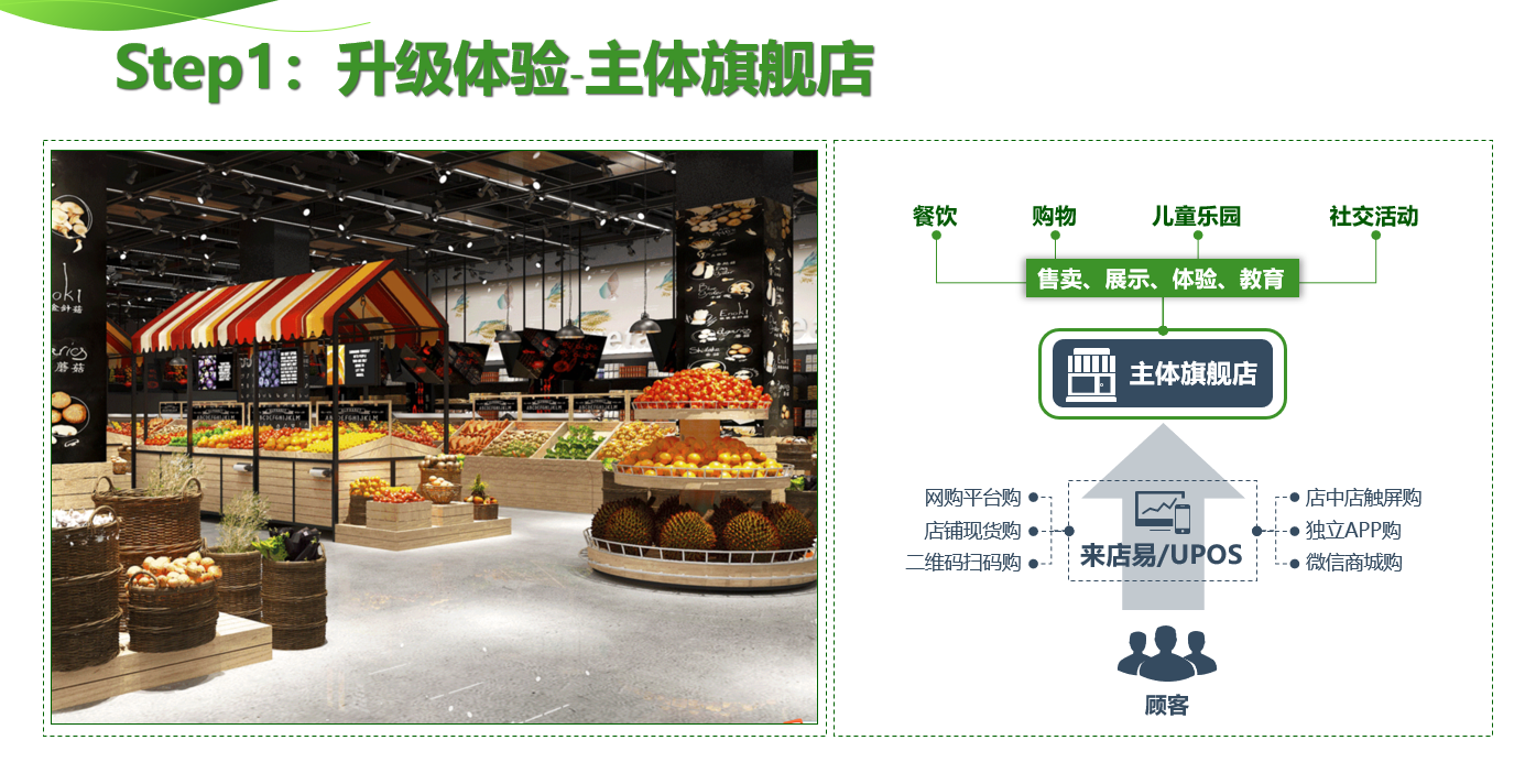 电子商务怎么搞店铺模式(电子商务运营的业务流程主要包括？)