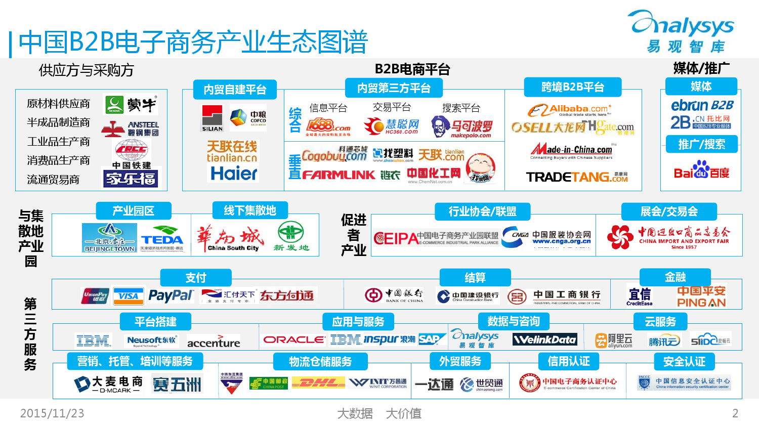 b2b电子商务有哪些类型(b2b电子商务的基本类型？)