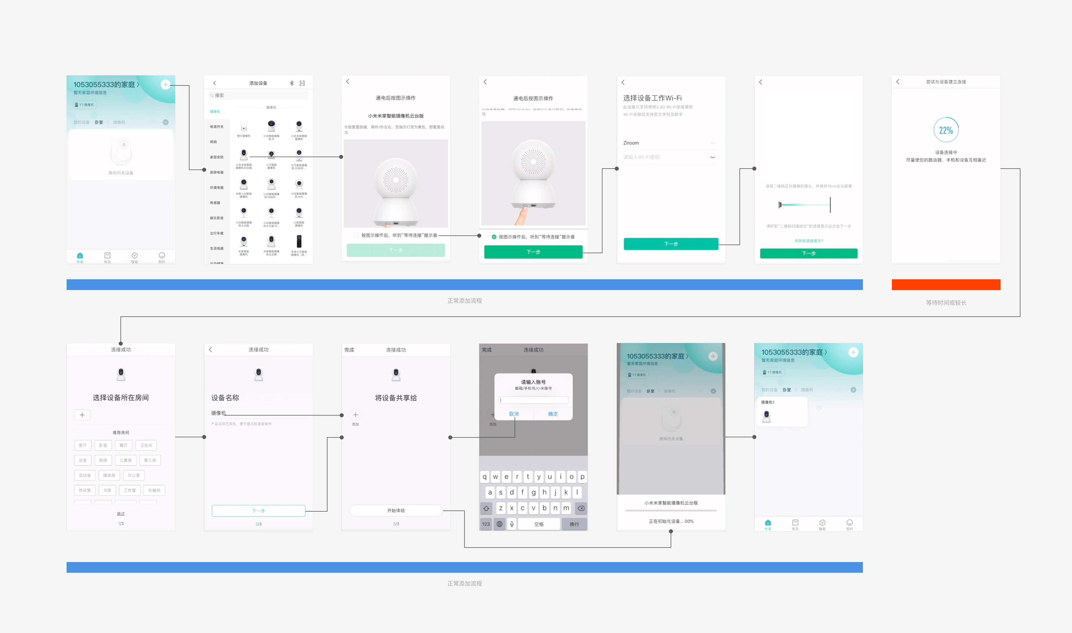 如何恢复米家智能设备数据(米家更新后找不到设备？)