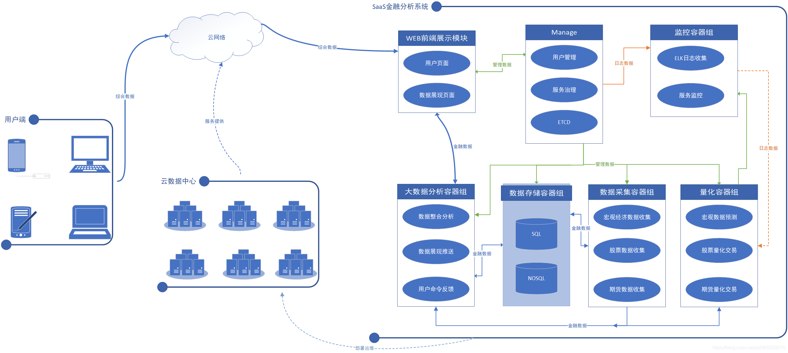 saas如何向金融扩展(saas是什么？适用于什么行业？)