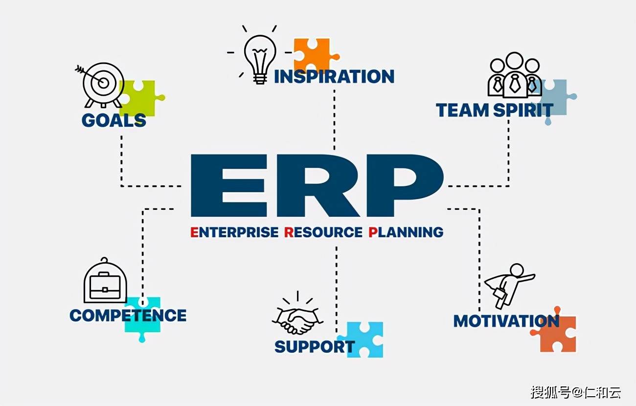 如何熟悉使用erp软件(如何从零开始学习erp,成为一个合格的erp系统管理员?)