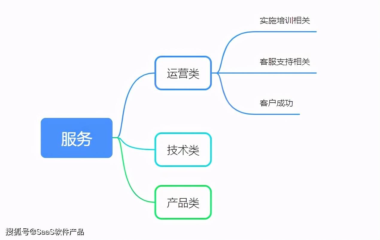 saas语言怎么念(SAAS、PAAS服务是什么？)