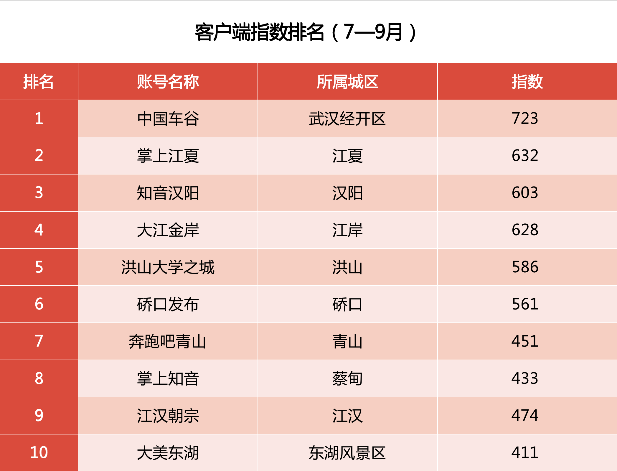 榆次企业营销软件公司排名(微生物菌剂十大排名？)