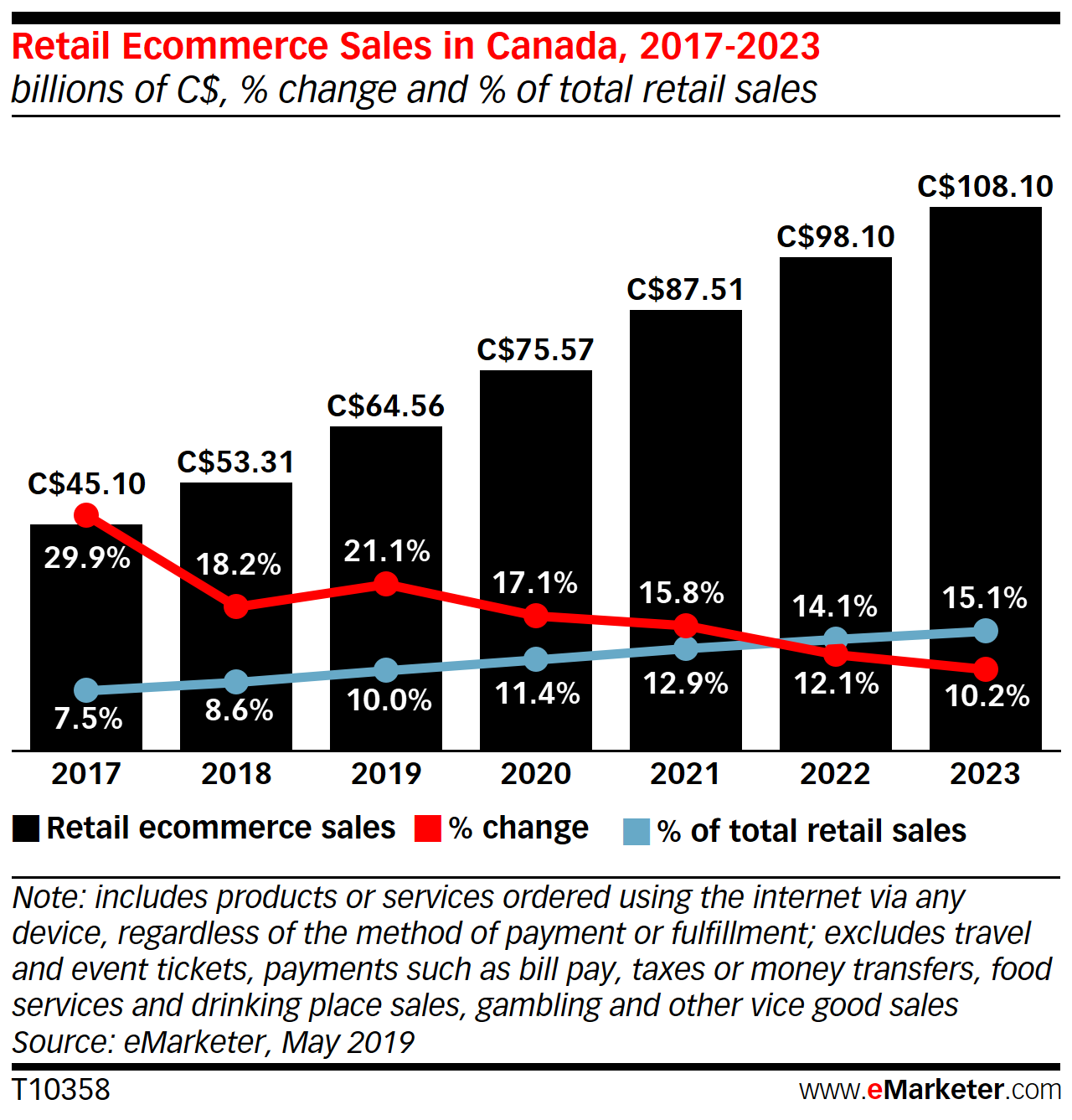 近几年电子商务排名(跨境电商四大天王排名？)