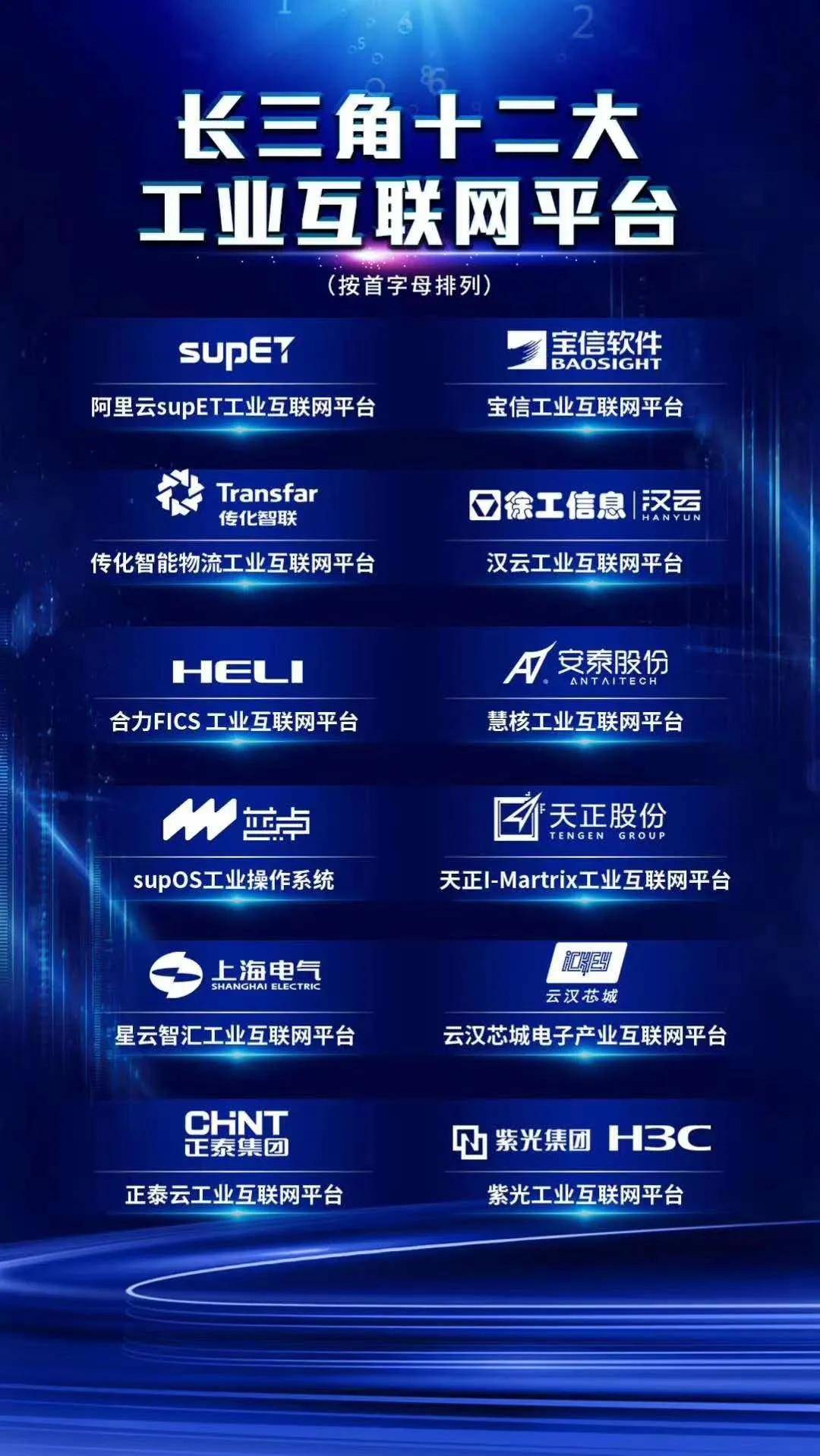 工业互联网怎么搭建长三角(2018世界制造业大会议程？)