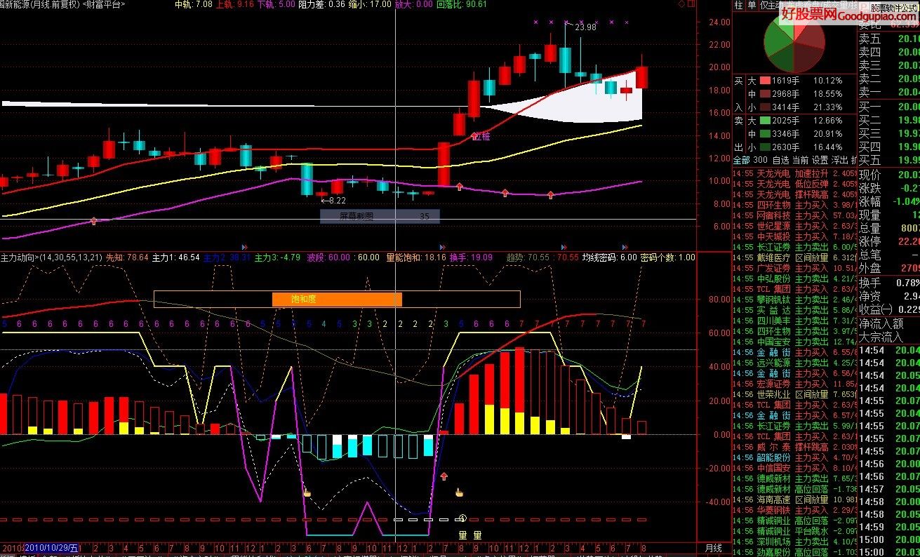 通达信怎么恢复画线数据(通达信自动画线公式怎么设置？)
