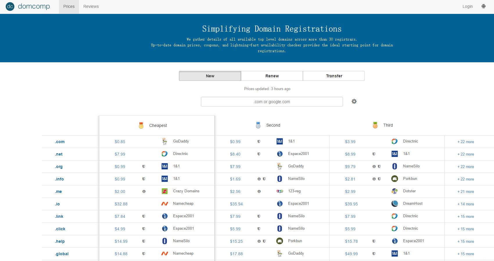 域名的价值是多少(中文域名的十大价值点?)