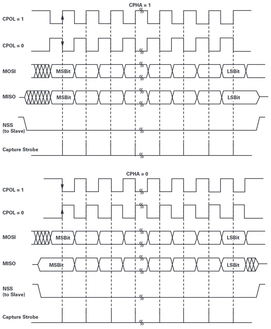 spi读数据恢复什么(jspi1接口是什么？)