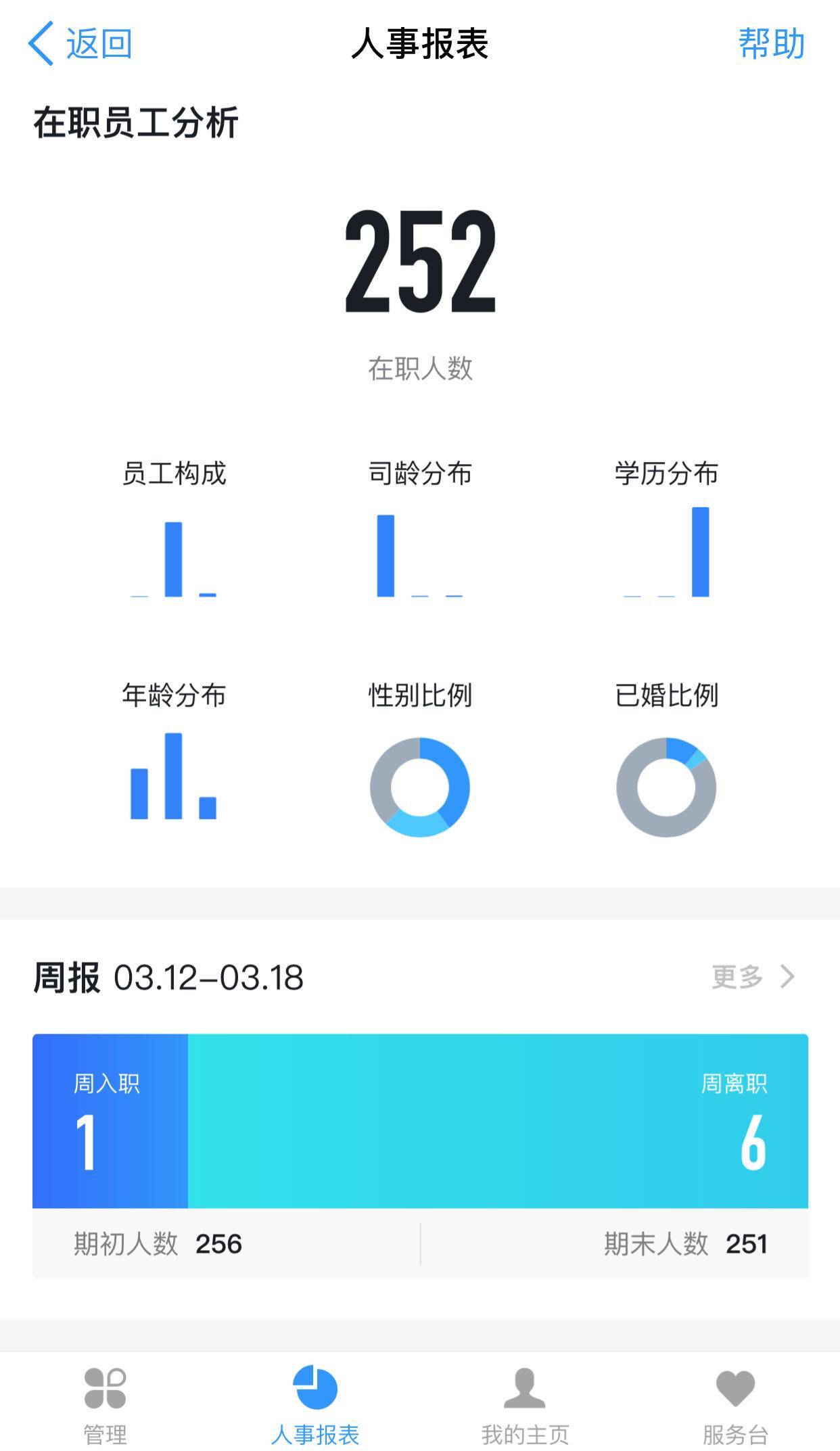 钉钉saas生态是如何建(2021中国ai saas公司排名？)