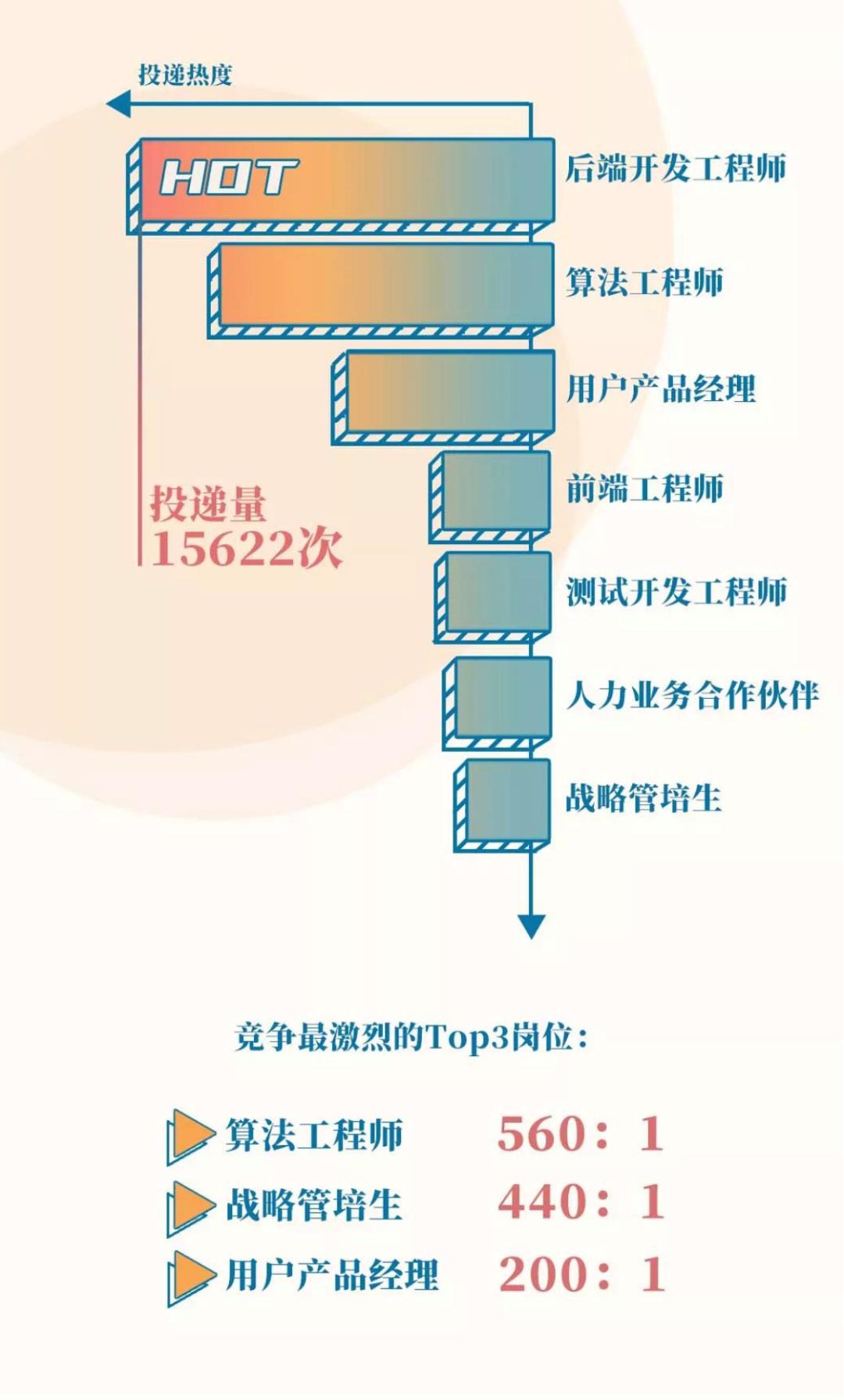 offer是发邮箱吗(offer一般以什么形式发？)