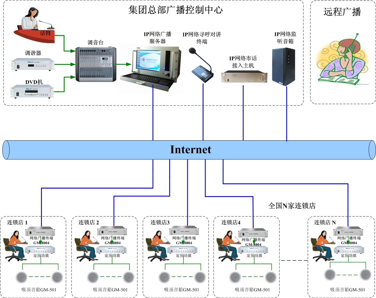 域名和主机ip有什么区别(主机地址和ip地址的关系？)