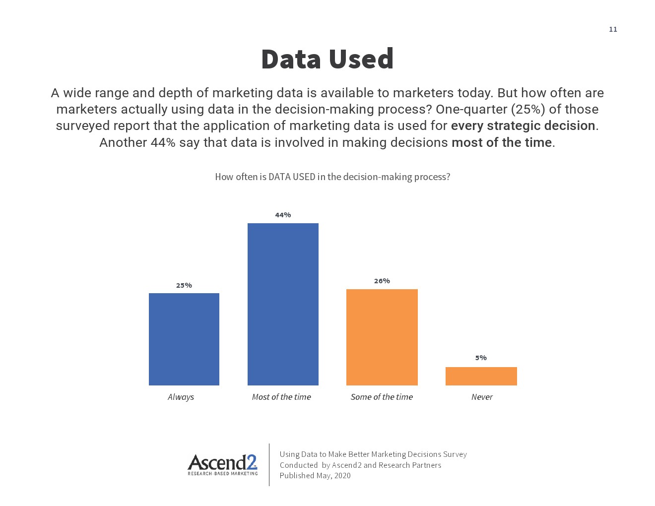 营销决策模拟软件怎么使用(店小秘数据采集怎么用?)