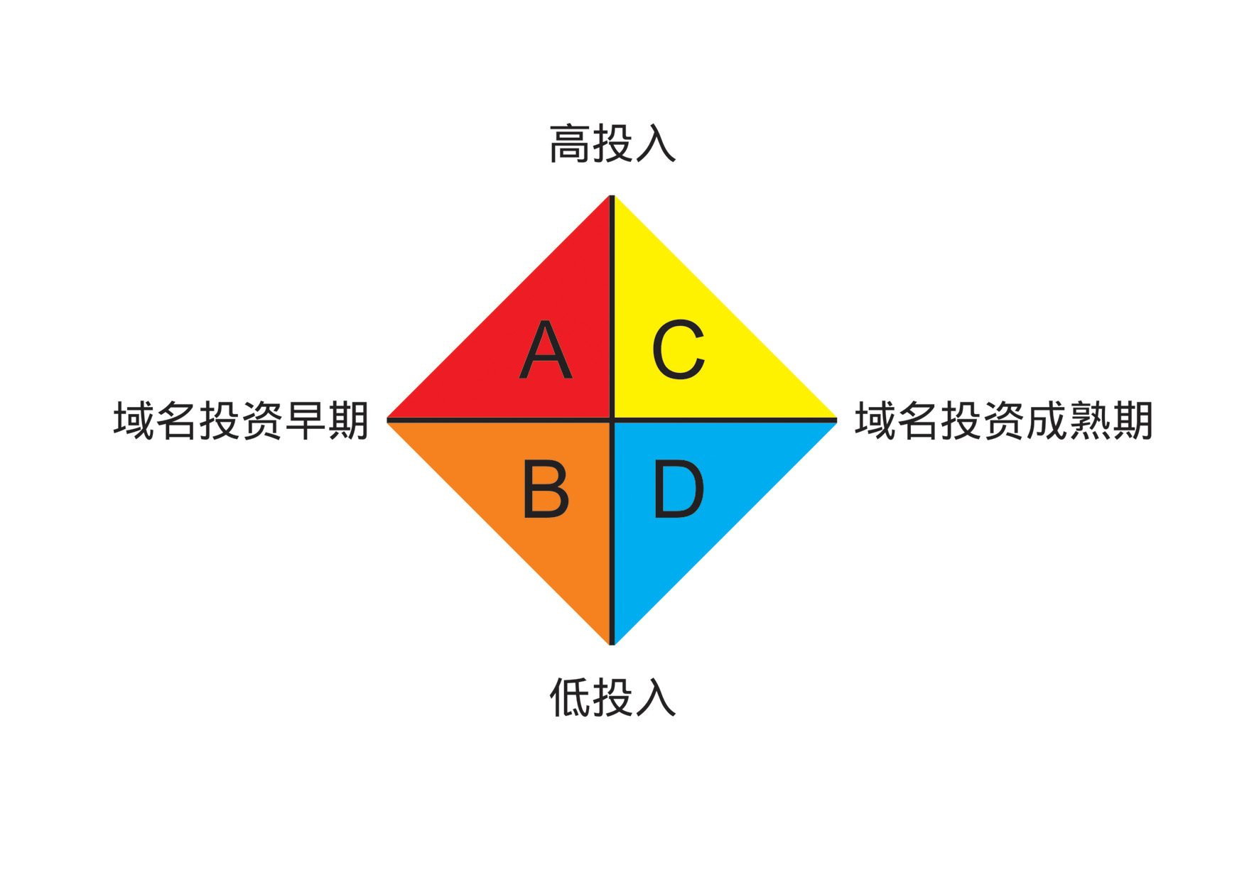 域名怎么形成的(外网域名什么意思？)