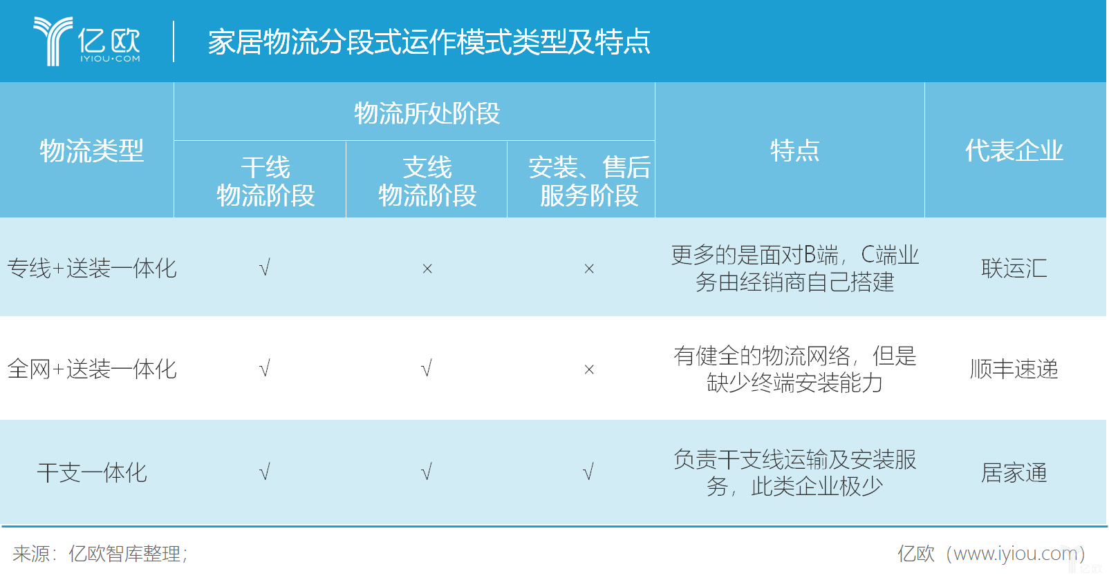 怎样在erp里面设置物流(旺店通erp物流单怎么设置?)