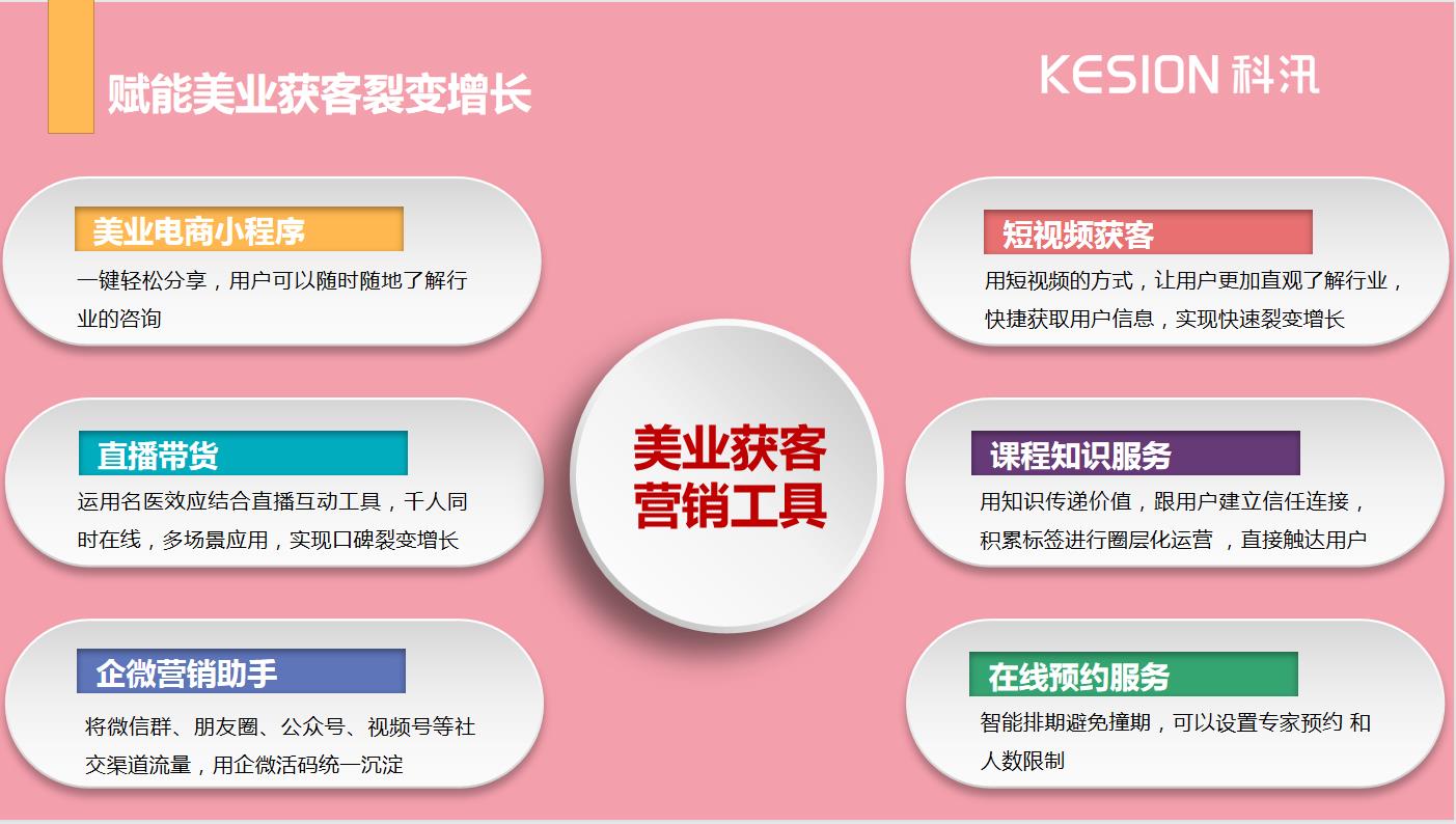 saas平台怎么推广(saas产品如何推广?)