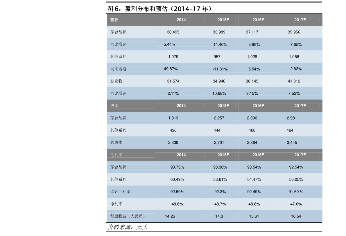美国公司电子商务排名榜(美国快递公司排名？)