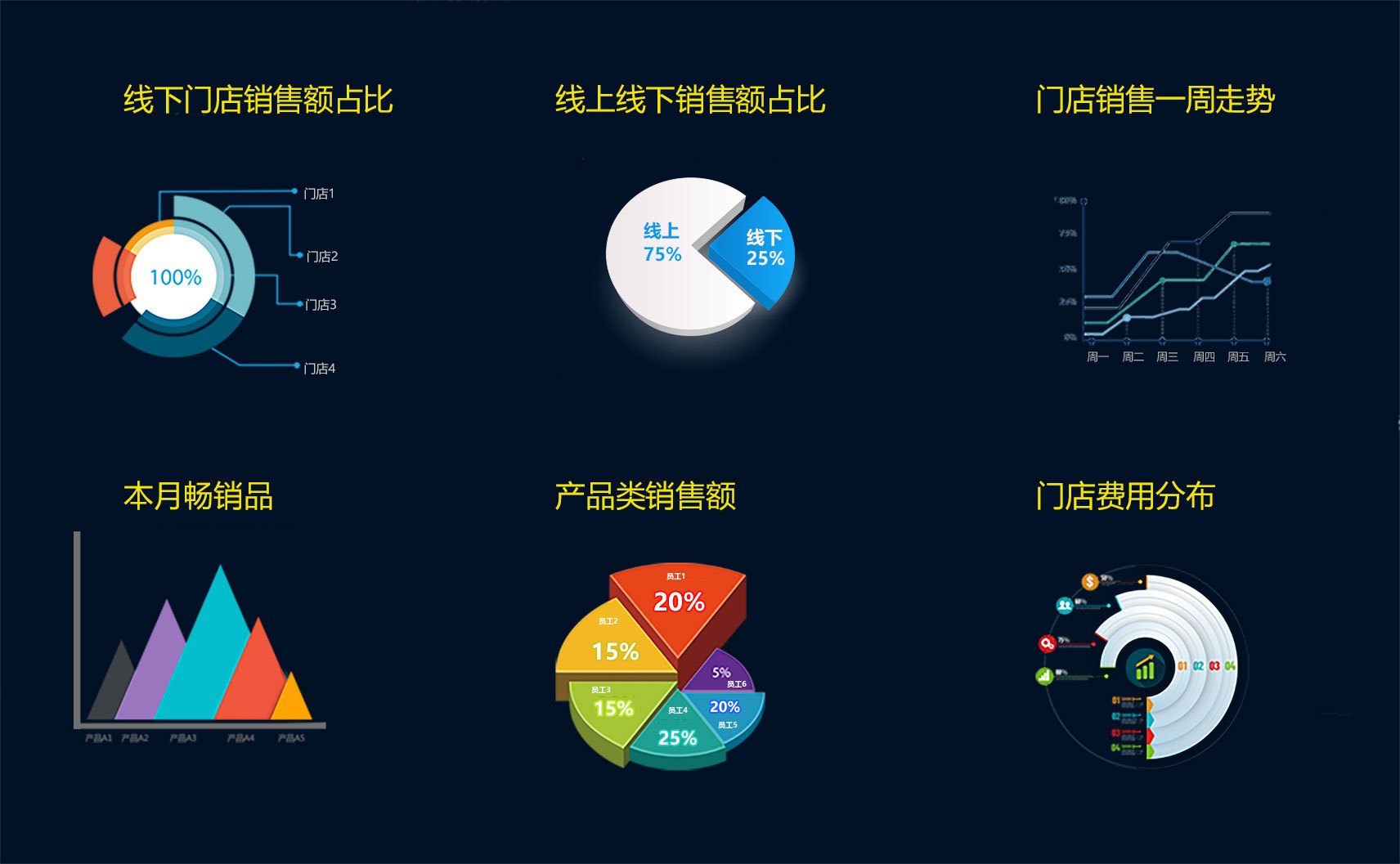 erp大数据包含什么(ERP数据类型?)