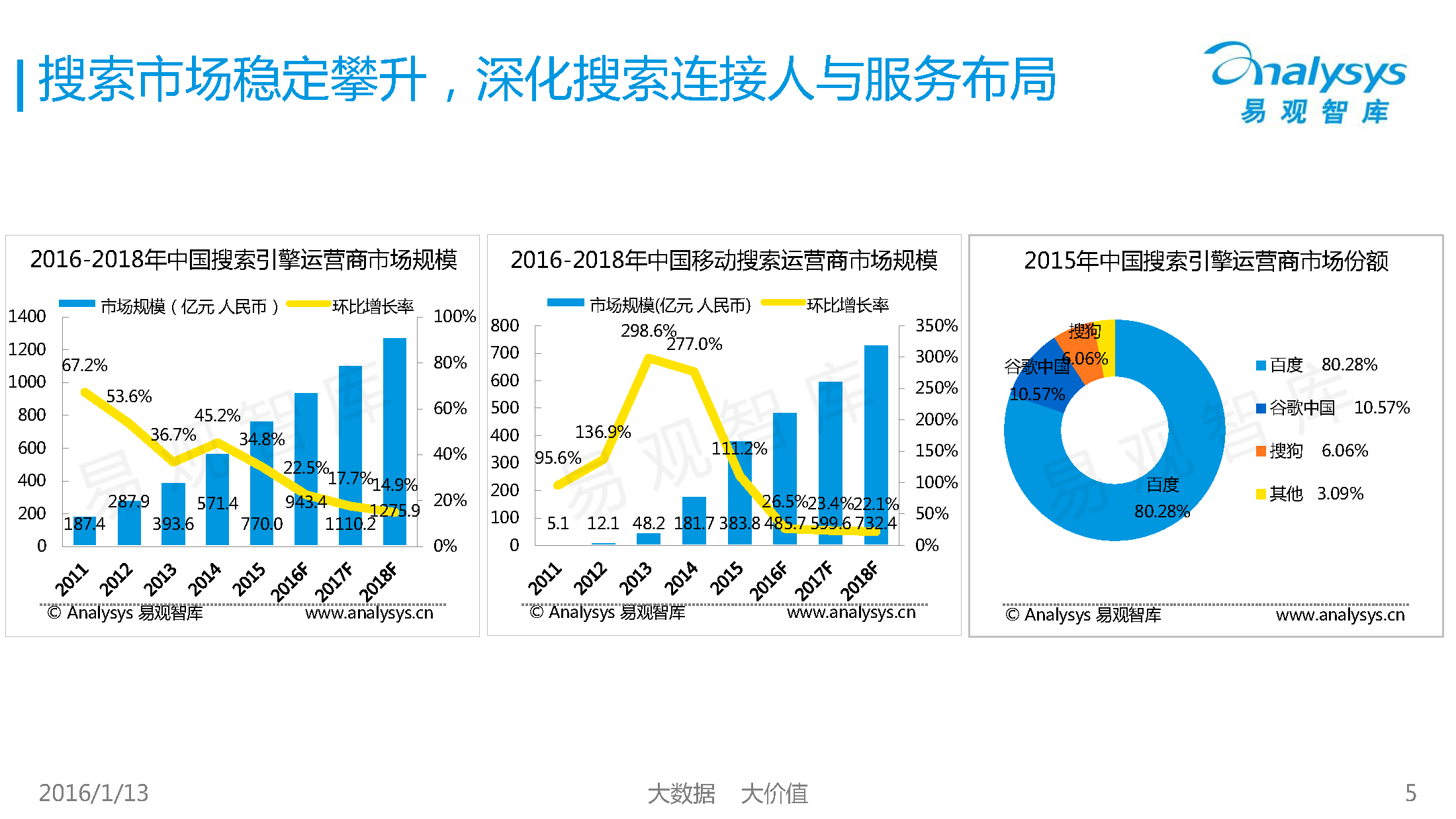新媒体电子商务都有哪些(线上新媒体电商如何做?)