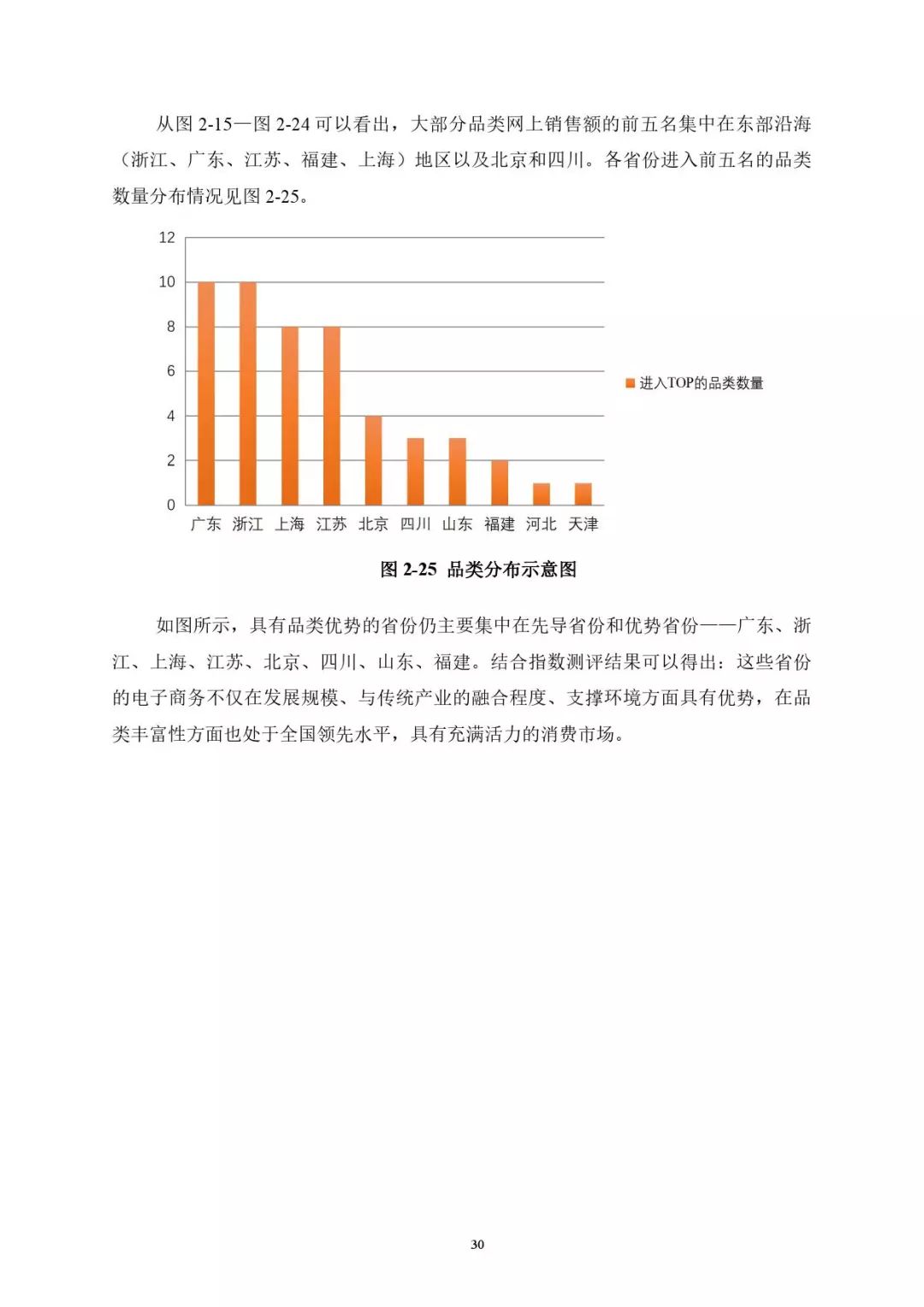 电子商务包装重要吗论文(包装世界期刊怎么样?)
