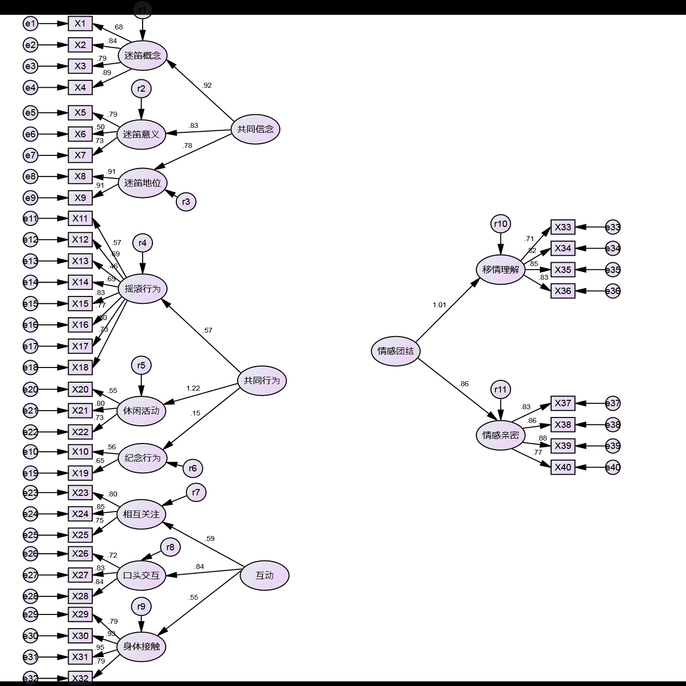 怎么画saas第二阶段(inksans召唤顺序？)