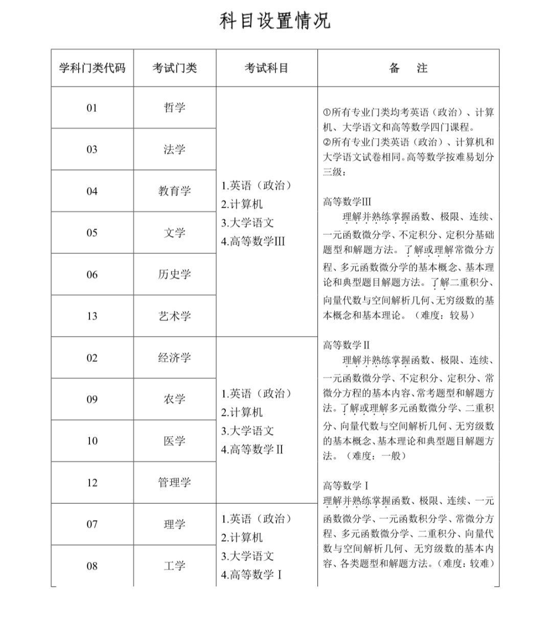 电子商务学专科怎样升本科(专科跨境电子商务升本科可以选什么专业？)