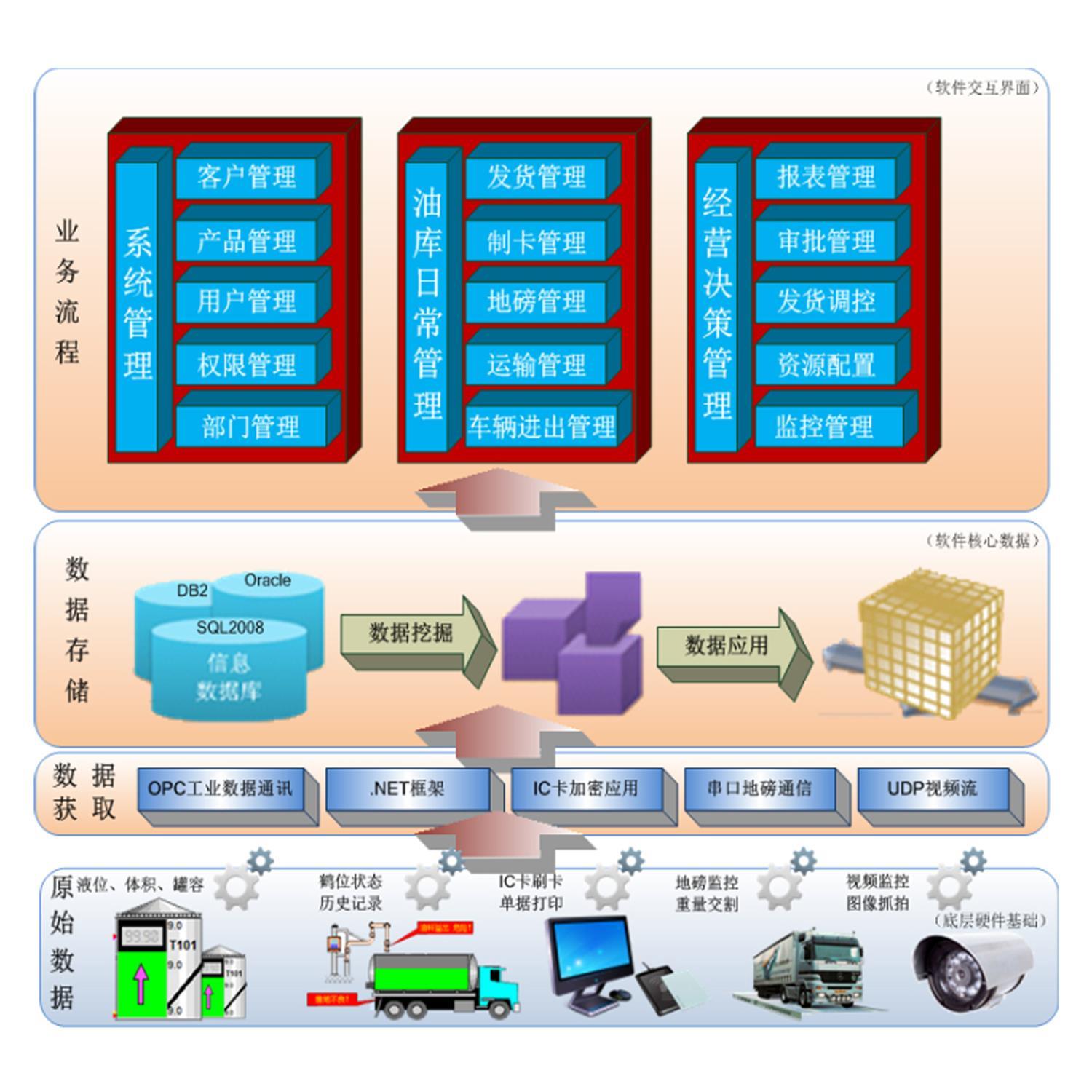天津石化ERP如何安装(erp采集系统是什么?)